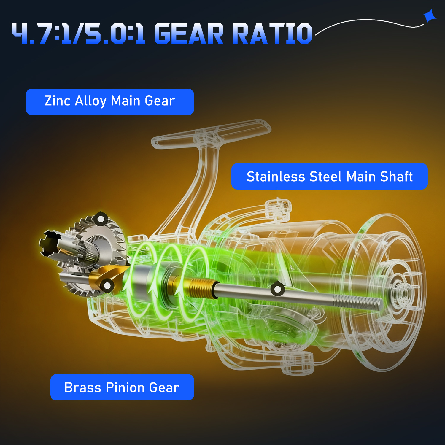 Sougayilang 3 Sections Surf Fi - Surf Reel incelemesi ve fiyatı