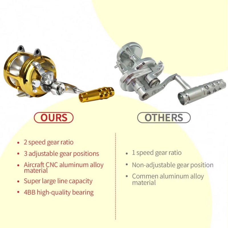 【Popular】Hot Sell Aluminum All - Trolling Reel incelemesi ve fiyatı