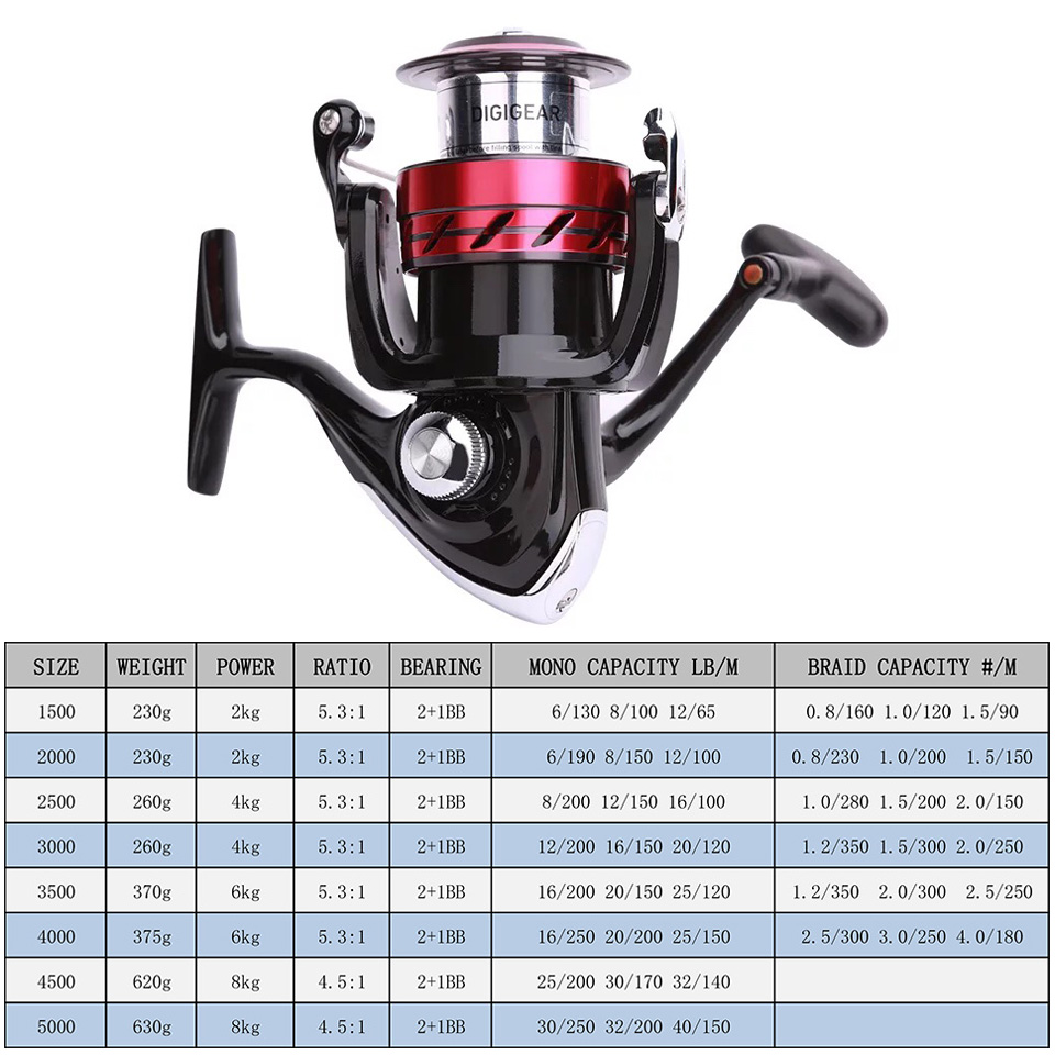 DAIWA Reel SWEEPFIRE CS Spinni - Reel Spare Spool incelemesi ve fiyatı
