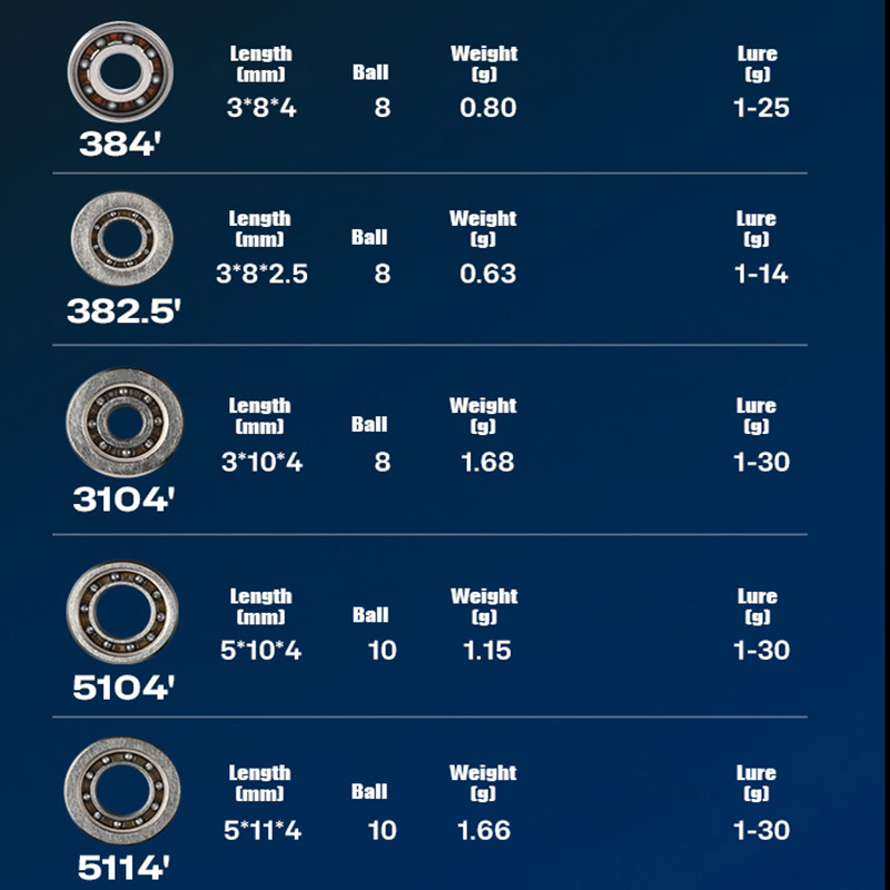 PYL Casting Fishing Reel Hybri - Spinning Reel incelemesi ve fiyatı