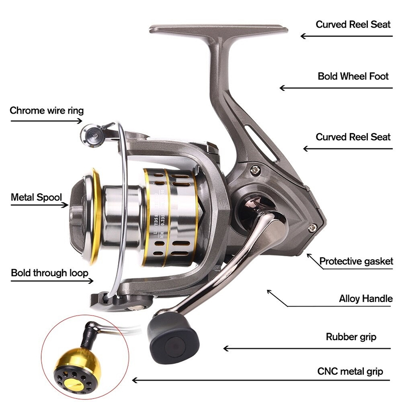 New Fishing Reel, Max Drag 30K - Reel Drag Knob incelemesi ve fiyatı